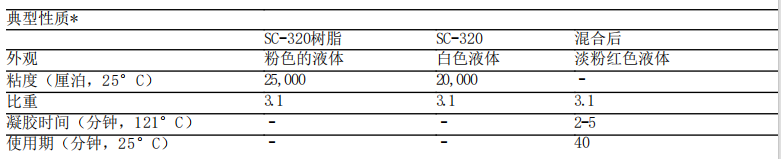 洛德320導熱灌封膠基本特性